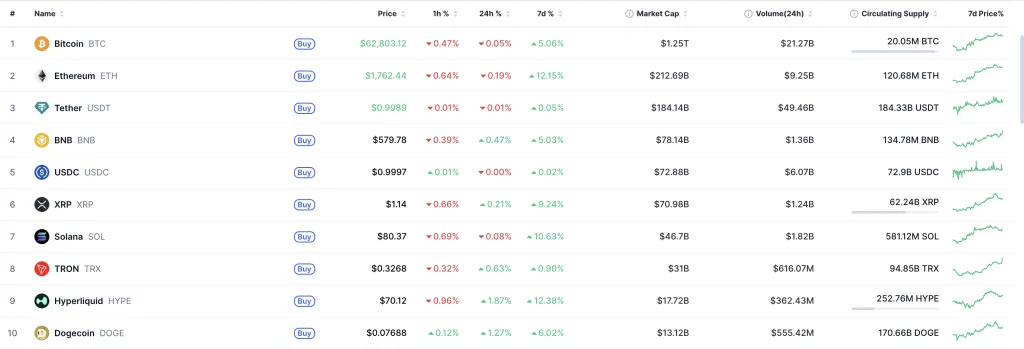 crypto market cap top coins july 6 2026