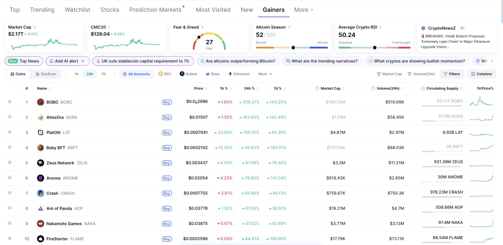 crypto top gainers july 6 2026