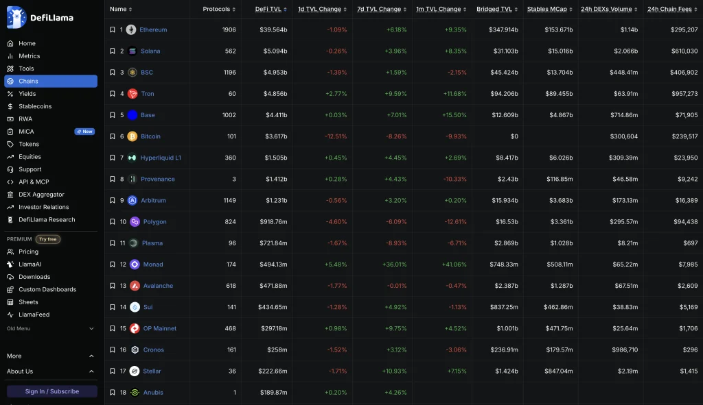 defillama chains tvl ranking