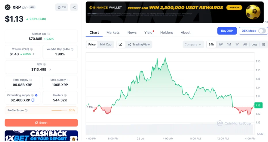 XRP Price Prediction Eyes $20 but Smart Wallets Are Loading 150x Entries First, Pepeto's Binance Listing Trigger Approaches as the CLARITY Act Vote Lands This Week 1 pepeto