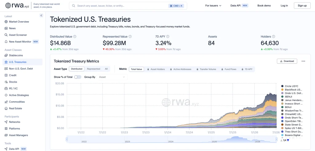 What Is RWA.xyz? Real-World Asset Tokenization Data Explained 1 rwa xyz tokenized treasuries institutional funds