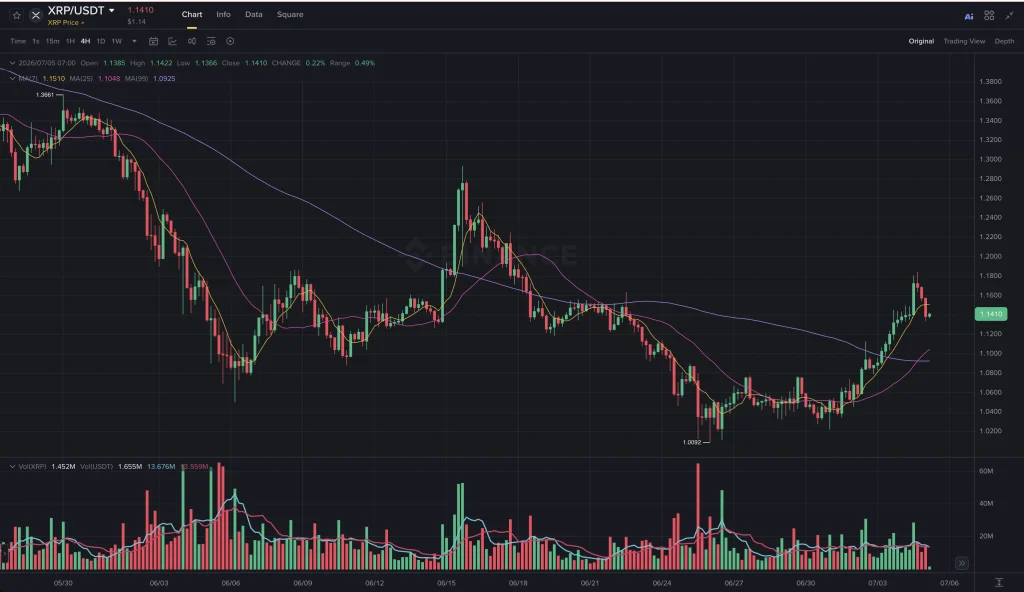 xrp news today chart
