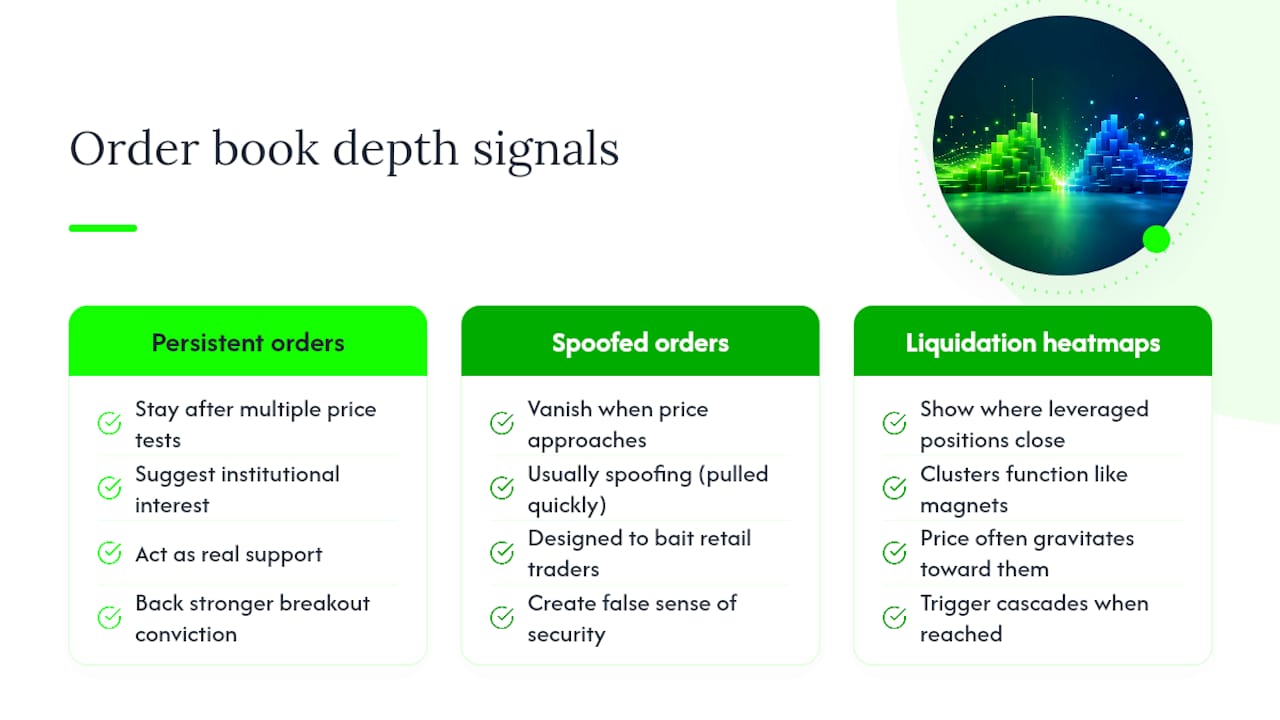 Technical Analysis Crypto: A Practical Guide for Traders 1 What Does Order Book and Depth Analysis Tell You? — overview diagram